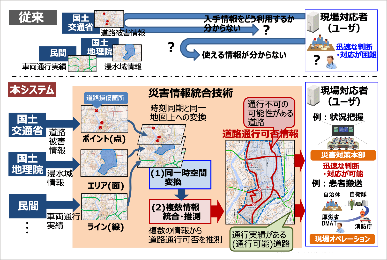 地理空間にマッピングして必要な情報を生成 イメージ