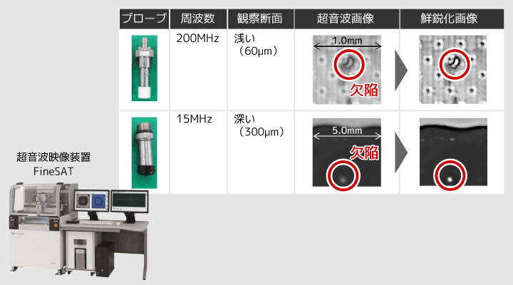 超音波画像の鮮鋭化を示した図