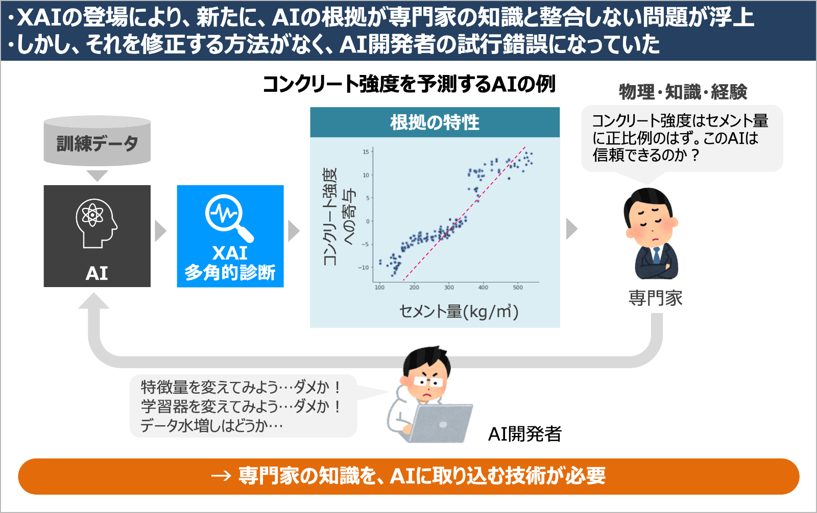 AIの知識と人の知識の融合イメージ