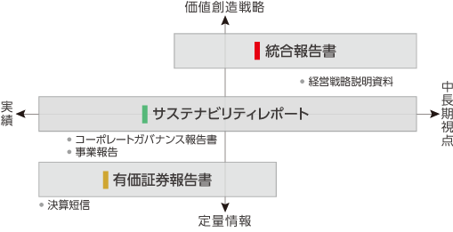 図：情報開示体系図