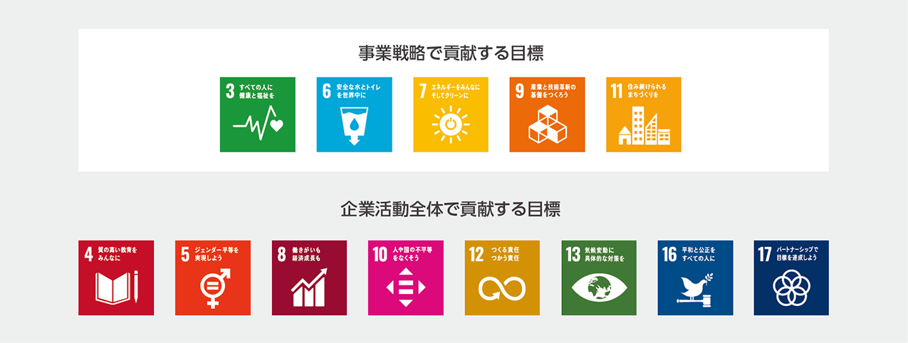 図：日立のSDGs優先課題