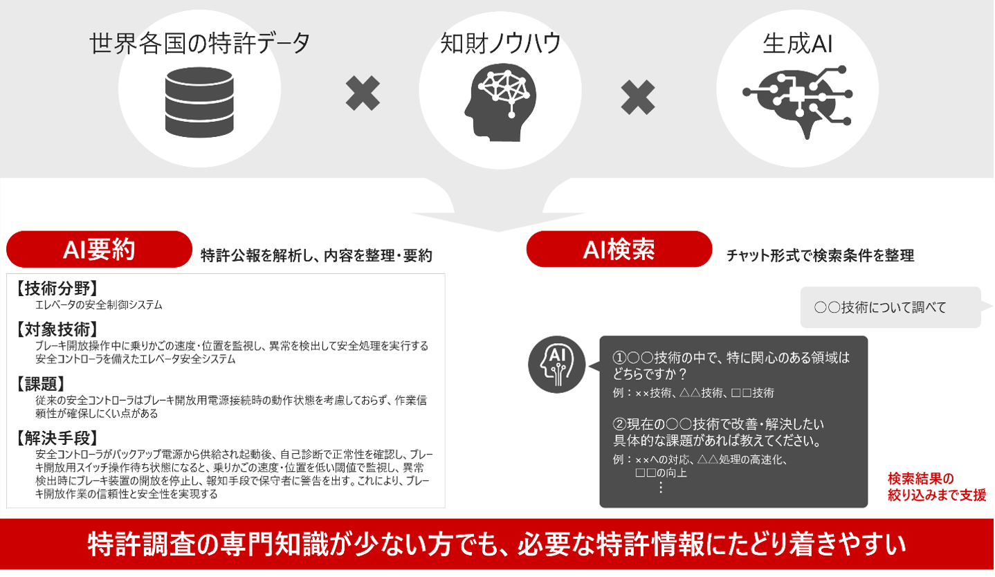 [�C���[�W]�V�@�\�̊T�v�C���[�W