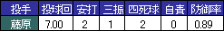 投手成績