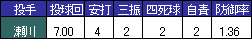 投手成績