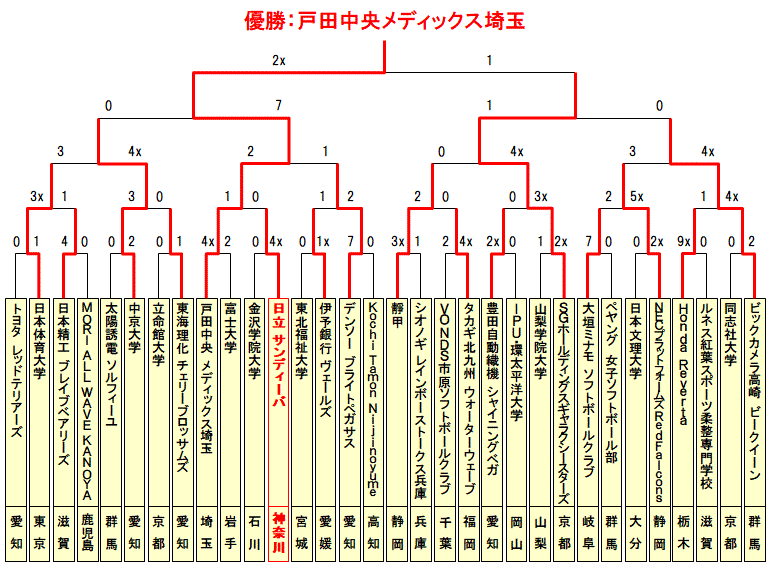 []S{I茠