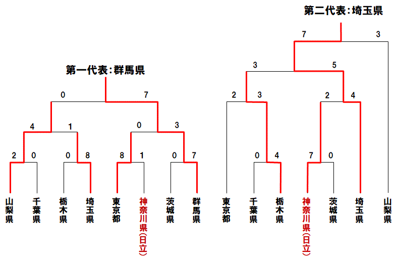 []̊֓ubN