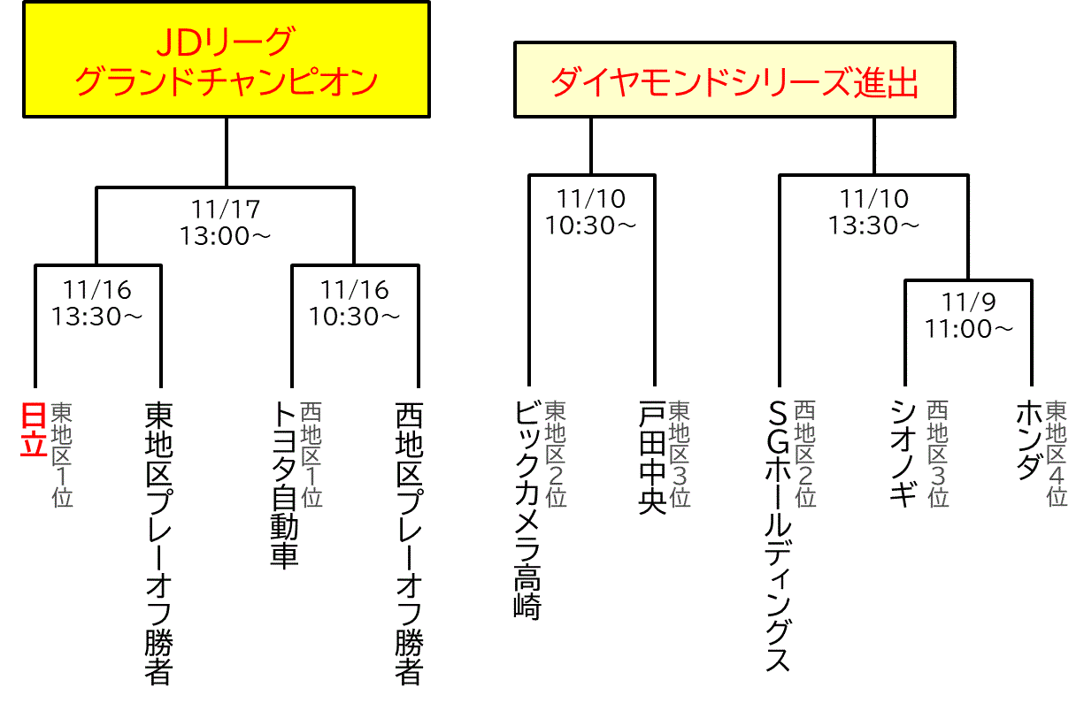 [v[Itg]