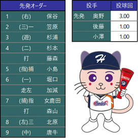 オーダー表