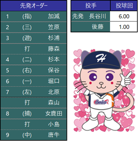 オーダー表