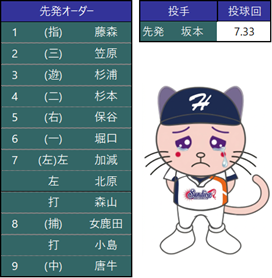 オーダー表