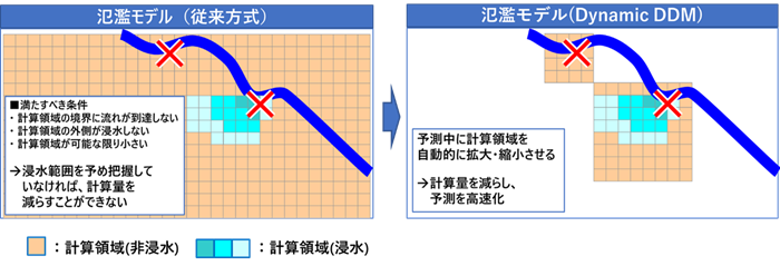 [摜]]Dynamic DDMgꍇ̌vZ@̈Ⴂ