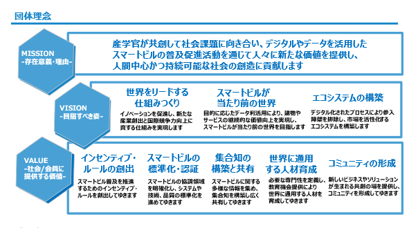 [画像]団体理念