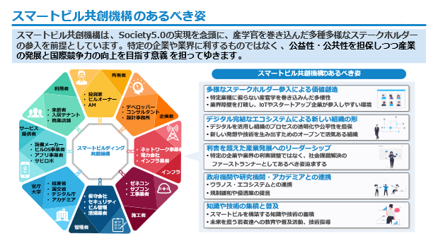 [画像]あるべき姿