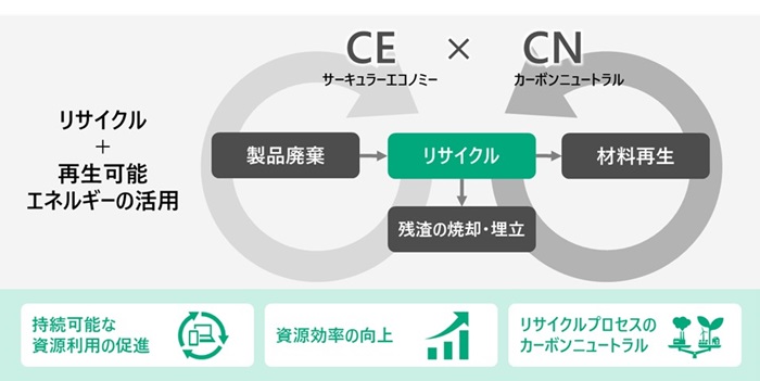 [摜]kCGRTCNVXeÝuCE×CNv̐iƃf