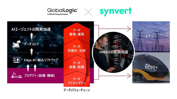 [摜]synvertl̈Ӌ`