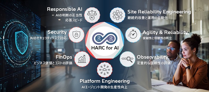 [摜]HARC for AI̊Tv