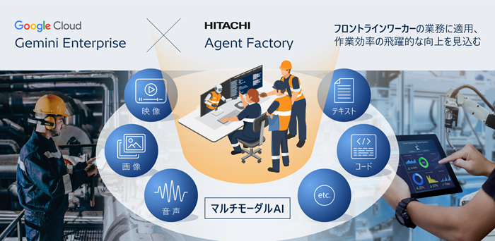 [摜]AGoogle CloudƂ̐헪IACAX𐄐iAɂ킹AIG[WFg̊JɂtgC[J[̋Ɩϊv