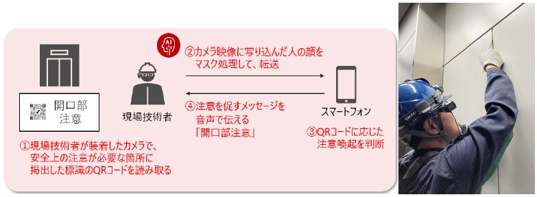 [摜]QRR[hƃEFAuJpAI Safety \[V̍\C[W()ƌZp҂̍ƃC[W(E)