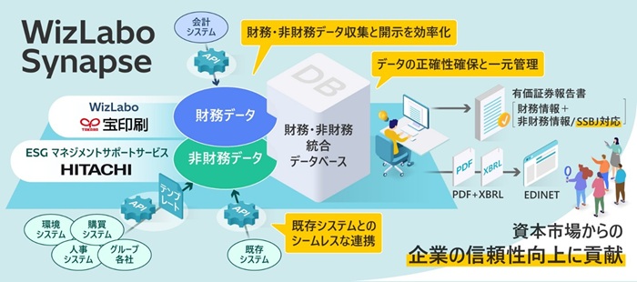 [�摜]�����Ɠ����A�����E��������̊J���T�[�r�X�̋����J���Ɍ��������ƌ_������