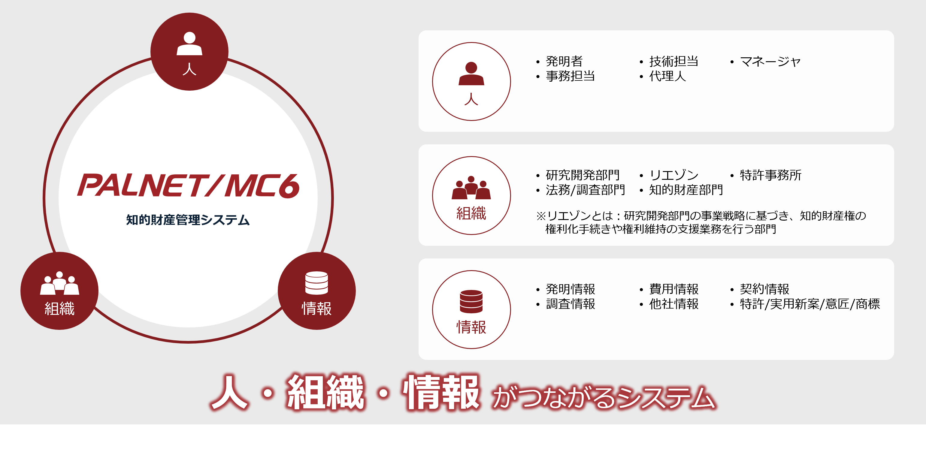 [�C���[�W]�m�I���Y�Ǘ��V�X�e���uPALNET/MC6�v�u�l�v�u�g�D�v�u���v���Ȃ���V�X�e��
