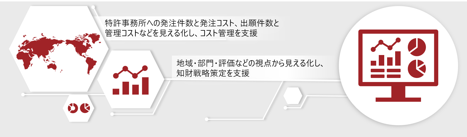[�C���[�W]�_�b�V���{�[�h�ɂ��m�����̉����E����