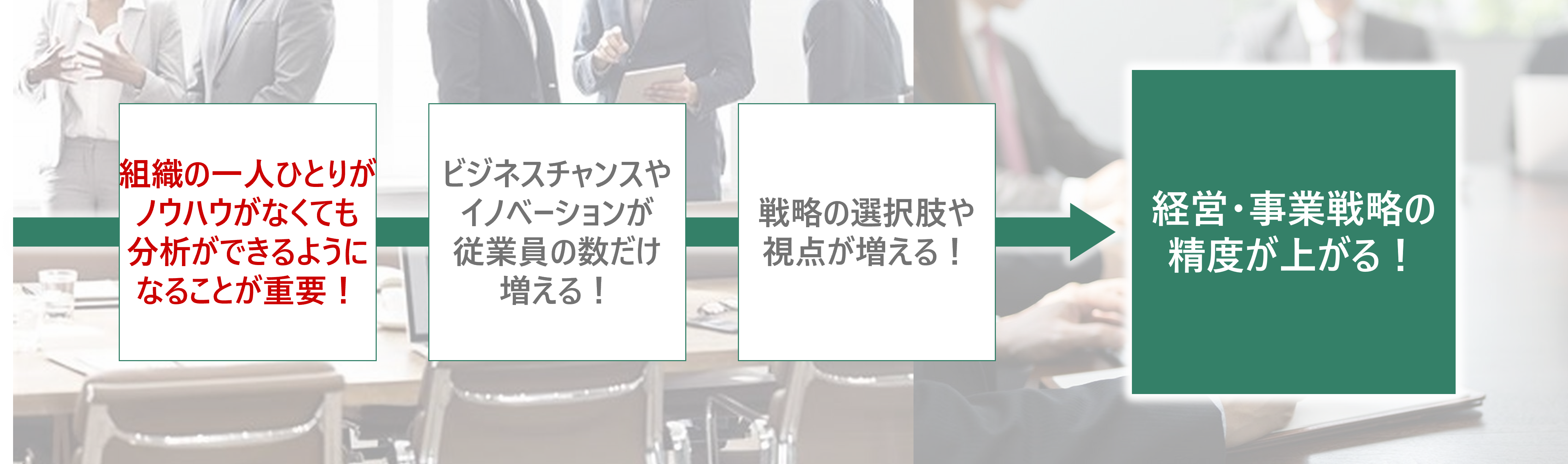 [�C���[�W]�g�D�̈�l�ЂƂ肪�m�E�n�E���Ȃ��Ă����͂��ł���悤�ɂȂ邱�Ƃ��d�v�I �r�W�l�X�`�����X��C�m�x�[�V�������]�ƈ��̐�����������I �헪�̑I�����⎋�_��������I �o�c�E���Ɛ헪�̐��x���オ��I