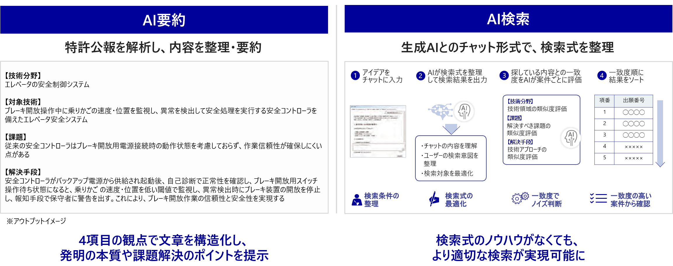 [�C���[�W]AI�ɂ��v��E�����x���ŁA���������̕��S���y��