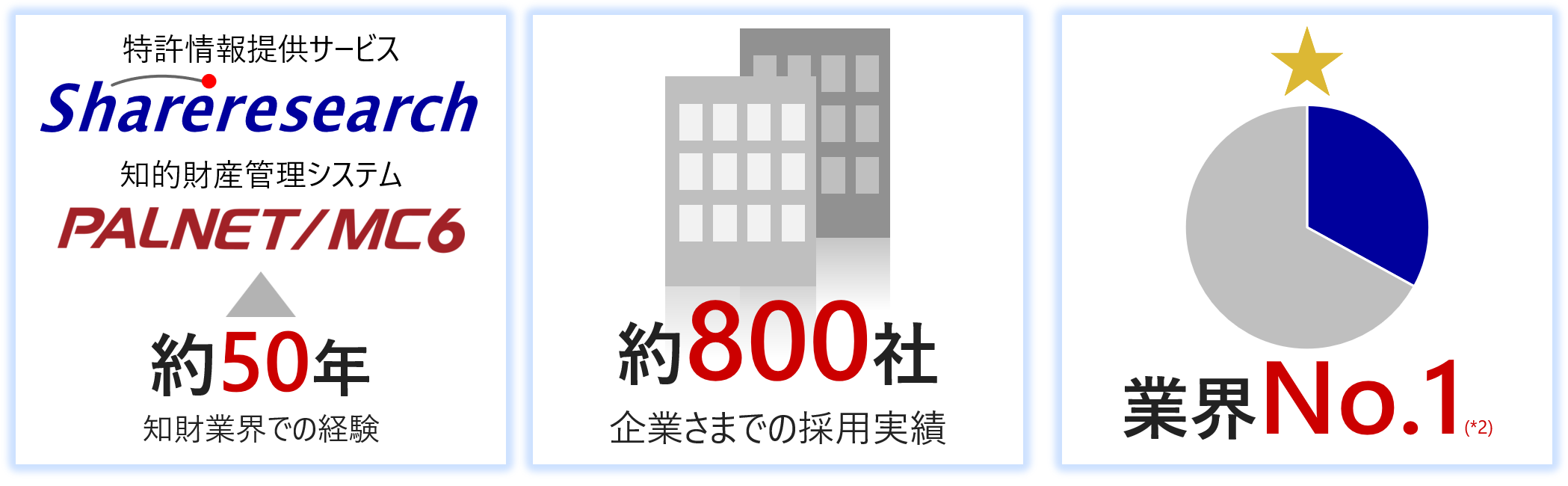 [�C���[�W]�m���ƊE�ł̌o�� ��50�N ��Ƃ��܂ł̗̍p���� ��800�� �ƊENo.1�i*2�j