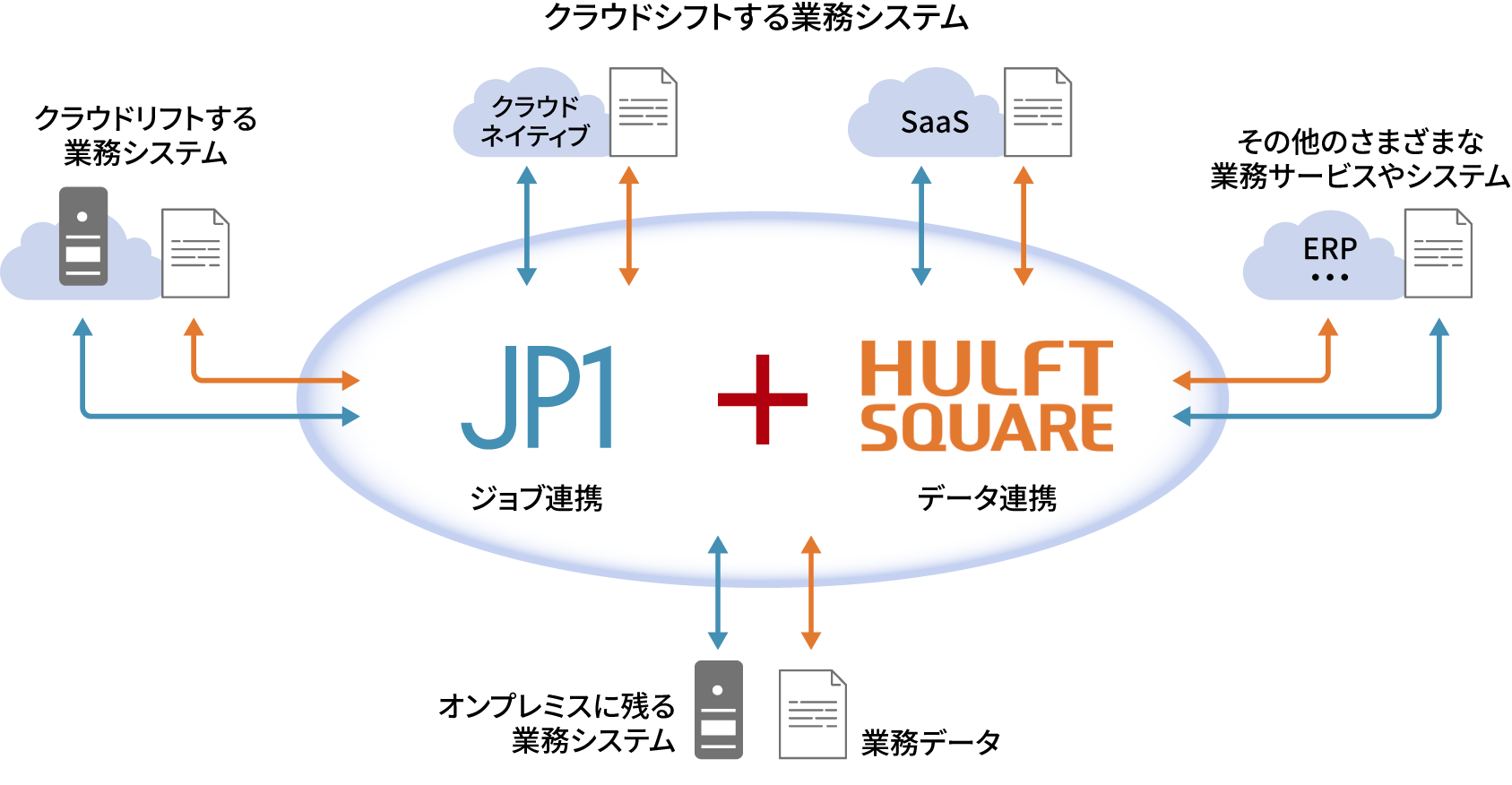 �N���E�h�V�t�g����Ɩ��V�X�e��