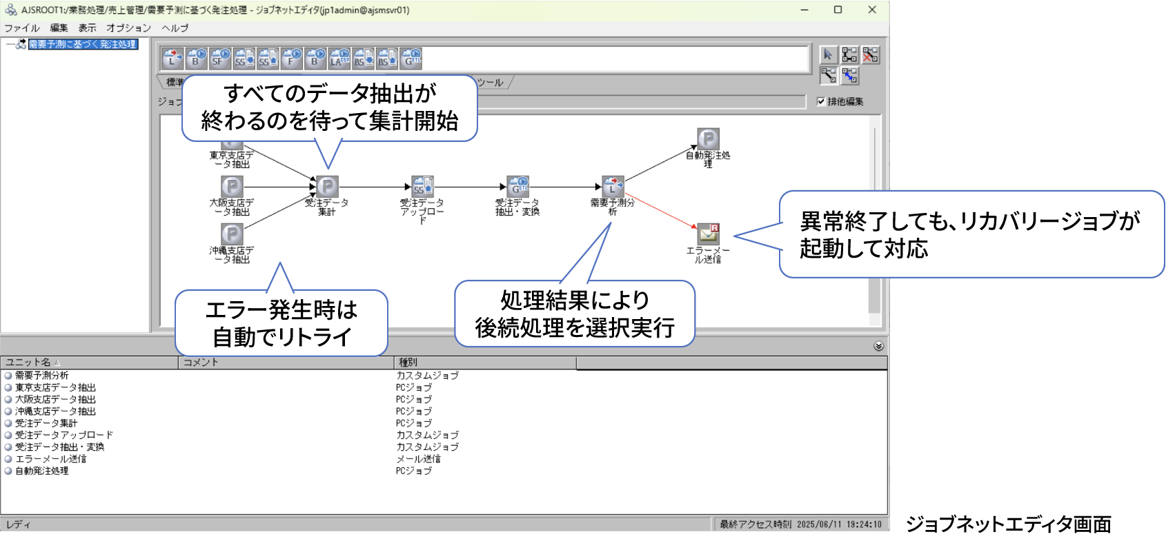 �҂����킹�A����A����E�G���[�̐U�蕪���A�Ȃǂ̎��s�����Ɋ�Â��ď������������s