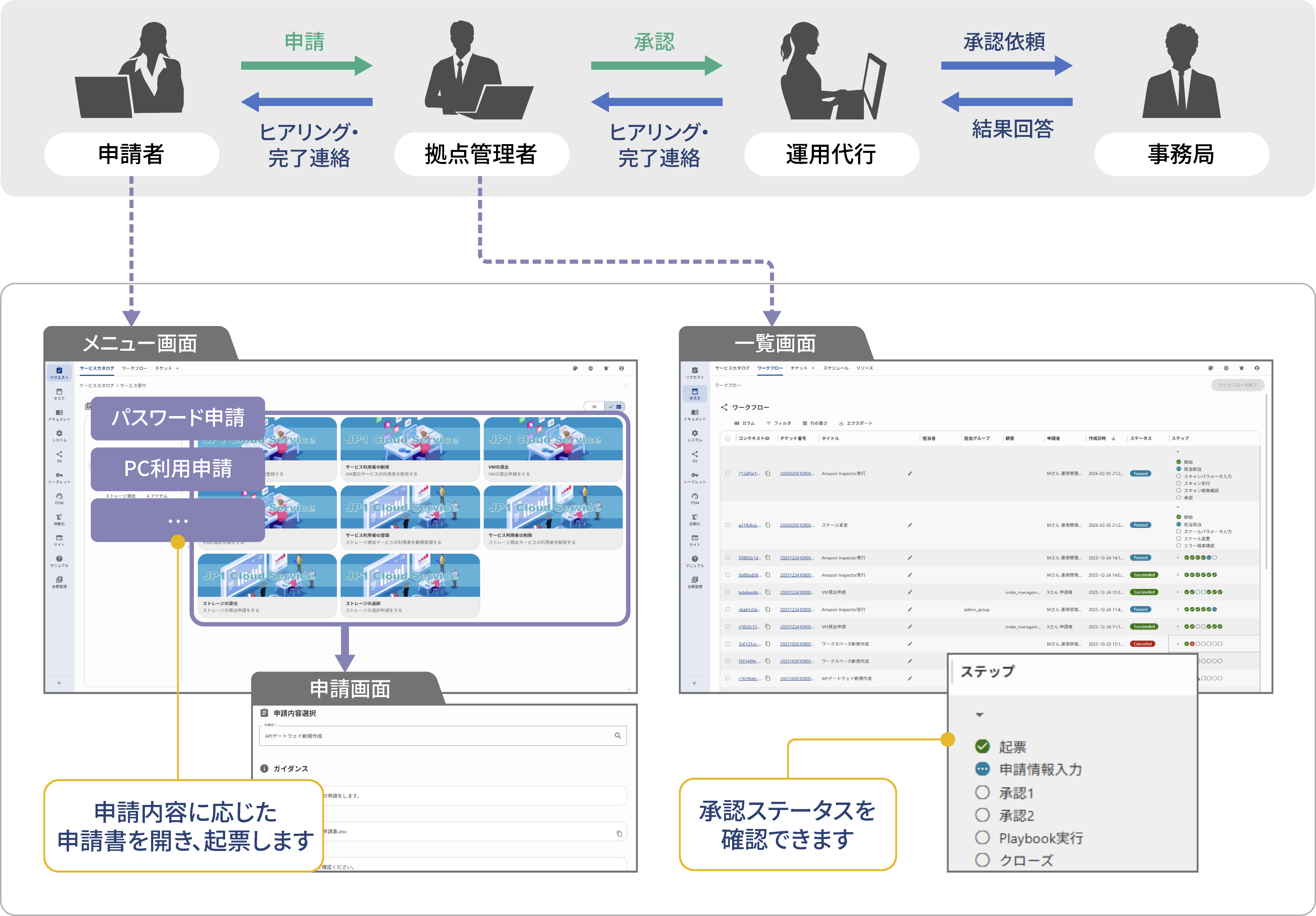 Ops I�ɂ��u�\���Ɩ��̈ꌳ���ƍœK���v