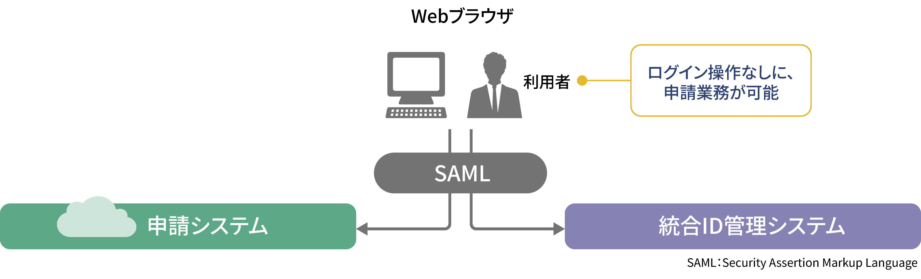 ���͎x���Ǝ����o���f�[�V����