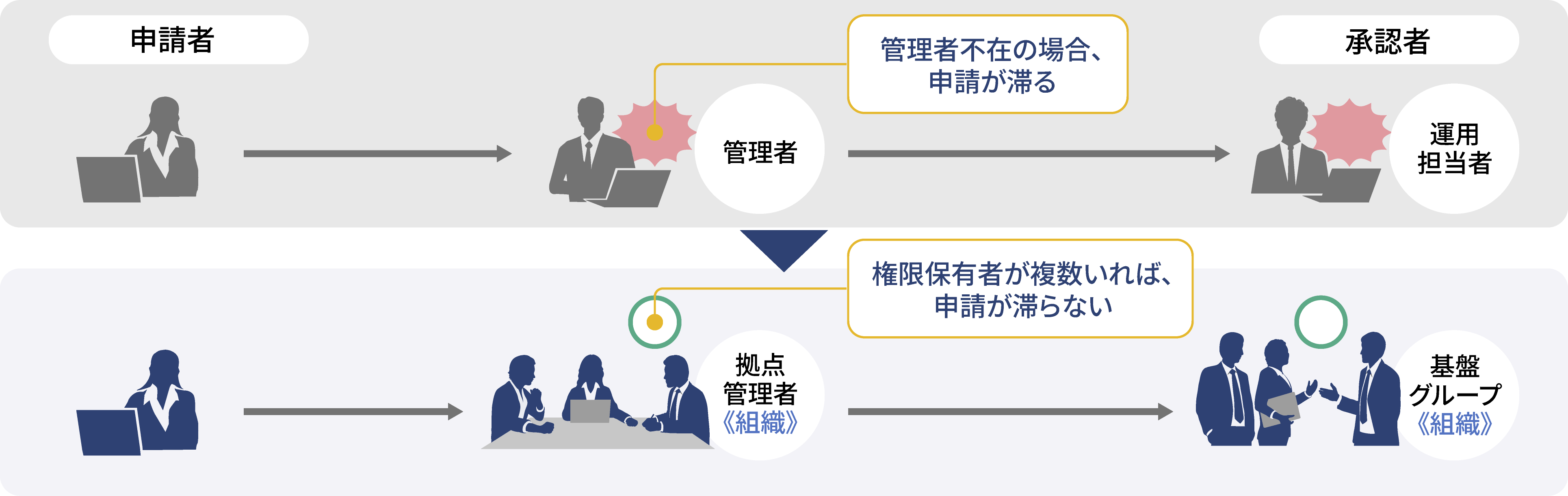 �g�D�w��ɂ��㗝���F�i�ؗ��h�~�j