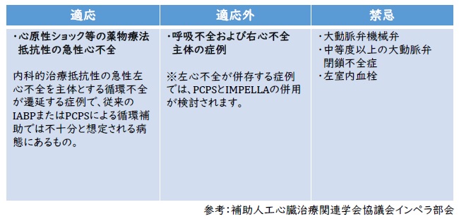 適正使用指針