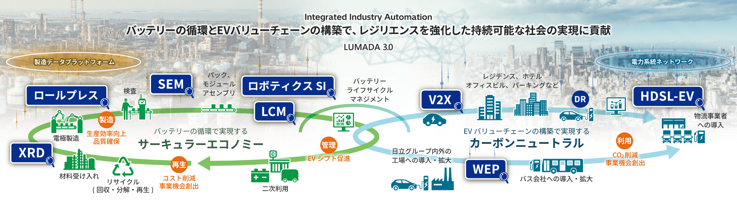 EV�E�o�b�e���[���p�ɂ��J�[�{���j���[�g�������T�[�L�����[�G�R�m�~�[�����ւ̎��g�݁F�o�b�e���[���C�t�T�C�N���}�l�W�����g�AHybrid-PCS�A�z���v�旧�āA�����|���v�A�}���`�|�[�gEV�`���[�W��