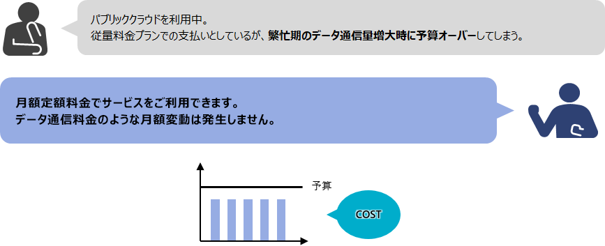 Case4. z̃RXg@(f[^ʐM)