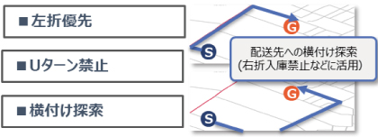 [gvZɍl鑖s1@ܗD@U^[֎~@tT