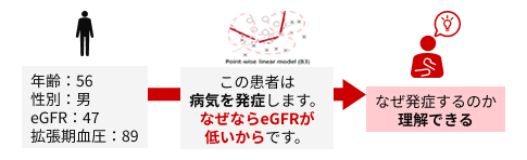 �C���X�g�FB3(XAI)���Ɓu�Ȃ��H�v��������Ă����C���[�W