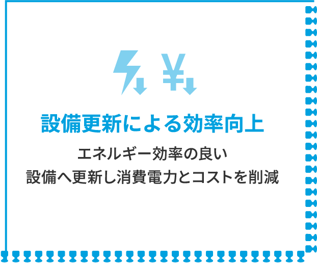 設備更新による効率向上 エネルギー効率の良い設備へ更新し消費電力とコストを削減