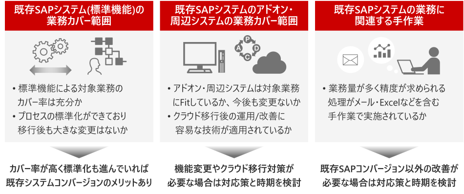 ��V�X�e���ڍs�̃`�F�b�N�|�C���g