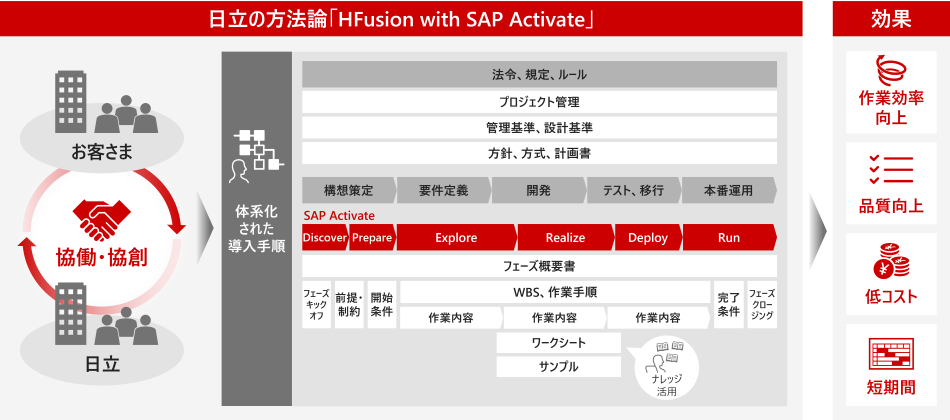 �����̊�V�X�e���V�K�����T�[�r�X