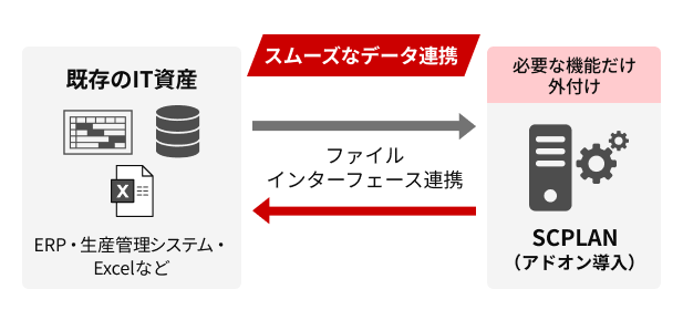 �����V�X�e���Ƃ̏_��ȘA�g�̃C���[�W